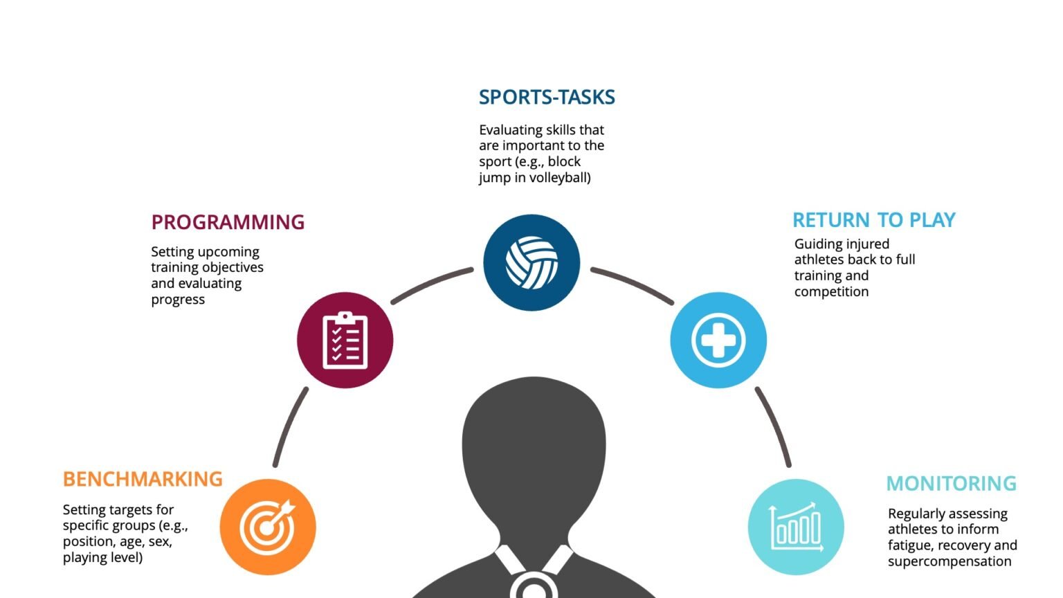 Performance with Force Plate Testing