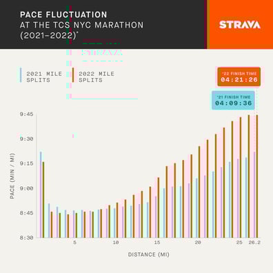 Strava